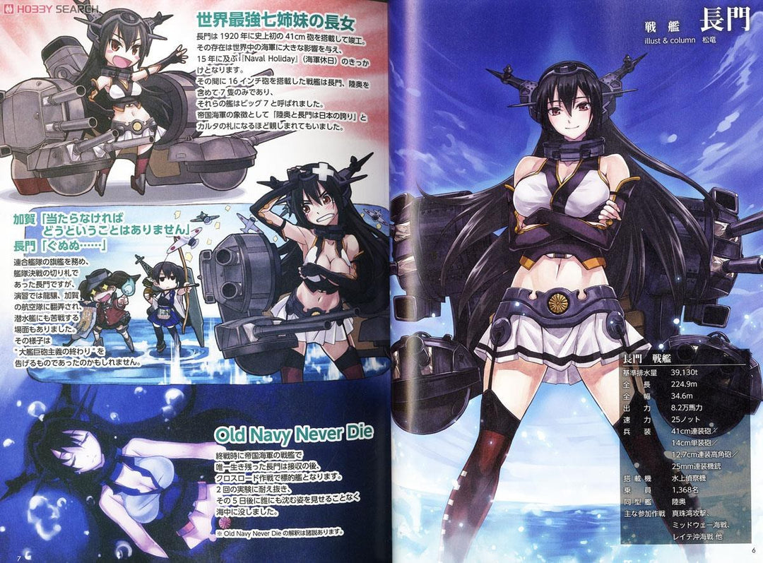 Kanmusu Illustration Column mandorama 03