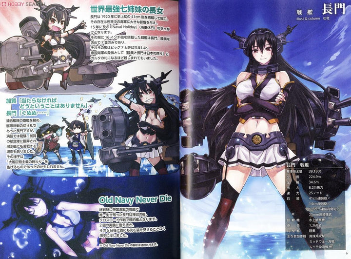 Kanmusu Illustration Column mandorama 03